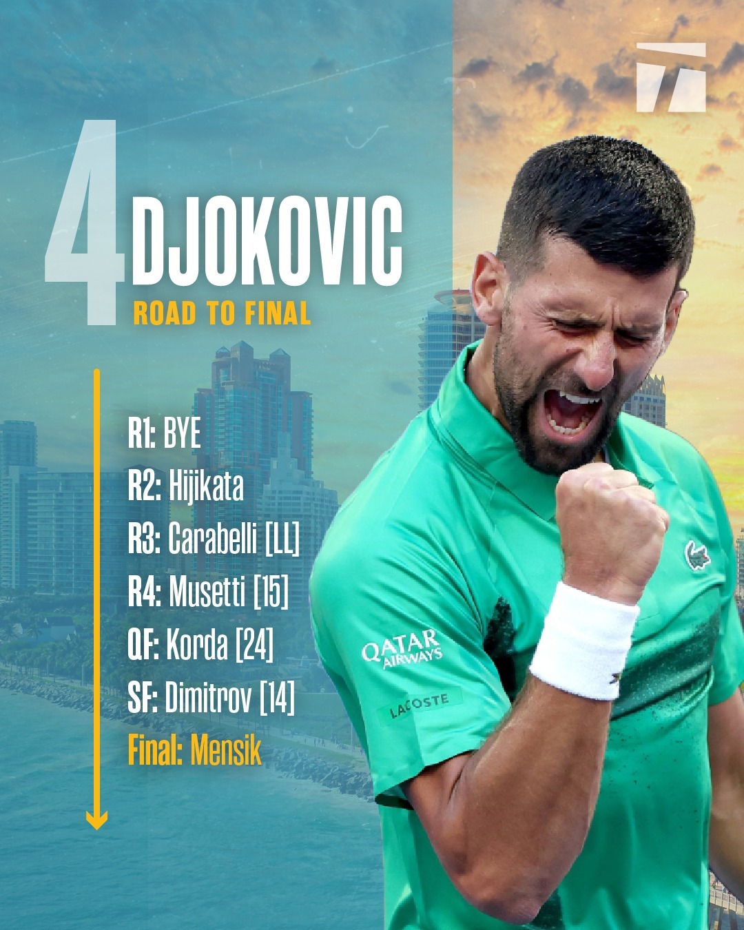 德约科维奇遭遇七持续失利,热火教练压力巨大!